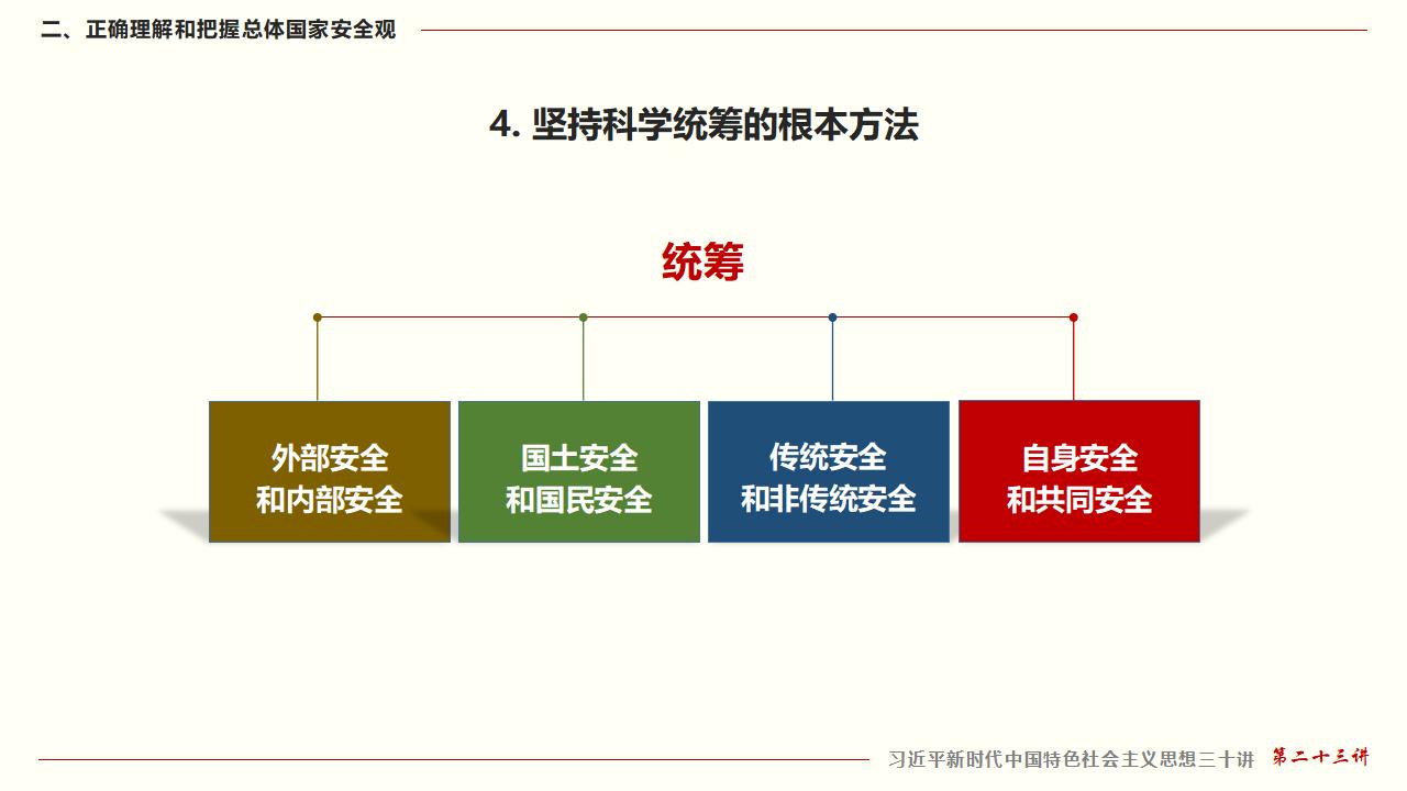 23堅(jiān)持總體國(guó)家安全觀_27.jpg