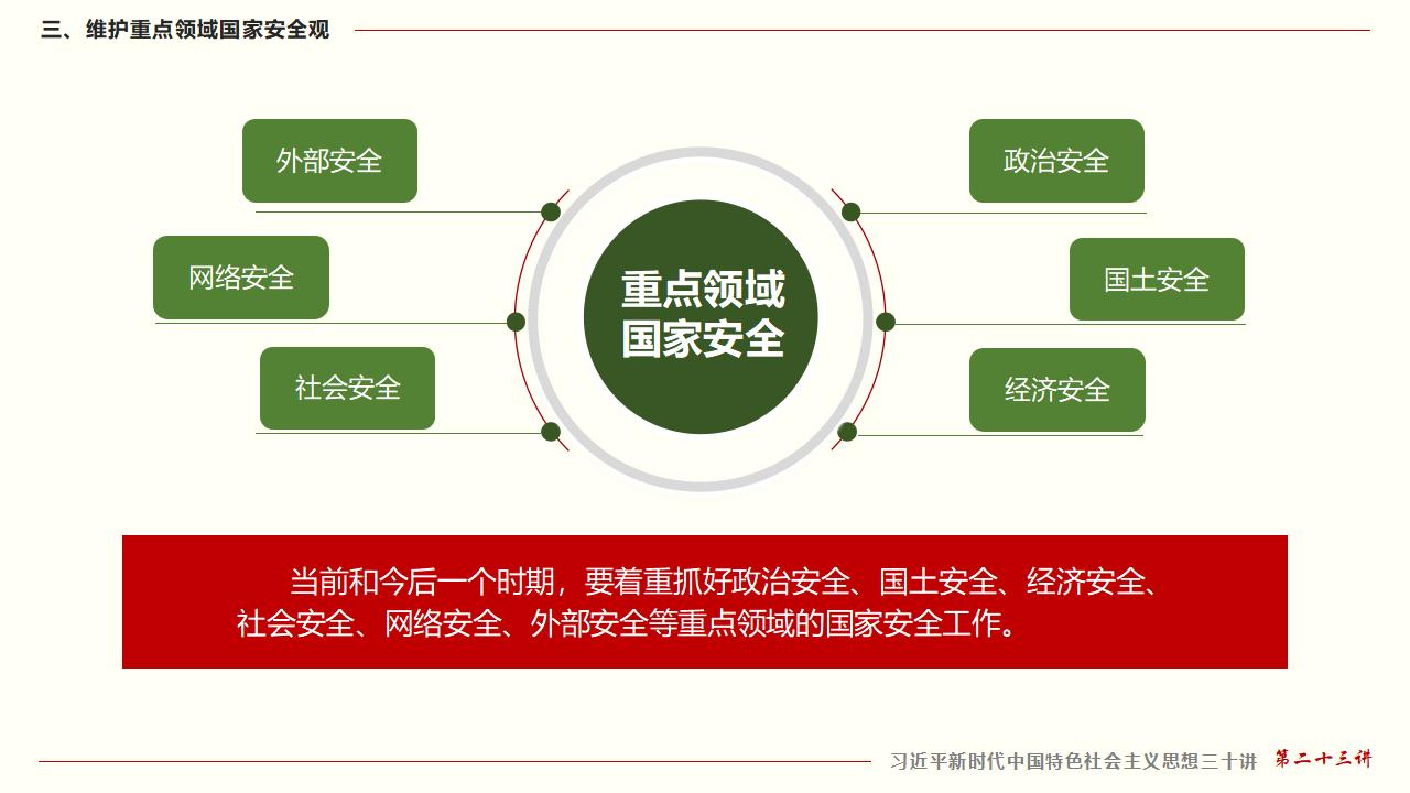 23堅(jiān)持總體國(guó)家安全觀_35.jpg