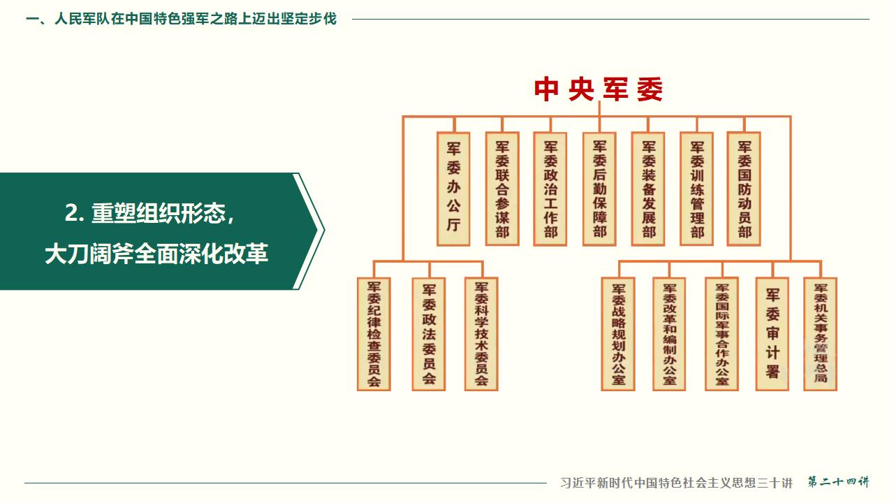 24把人民軍隊(duì)全面建成世界一流軍隊(duì)_09.jpg