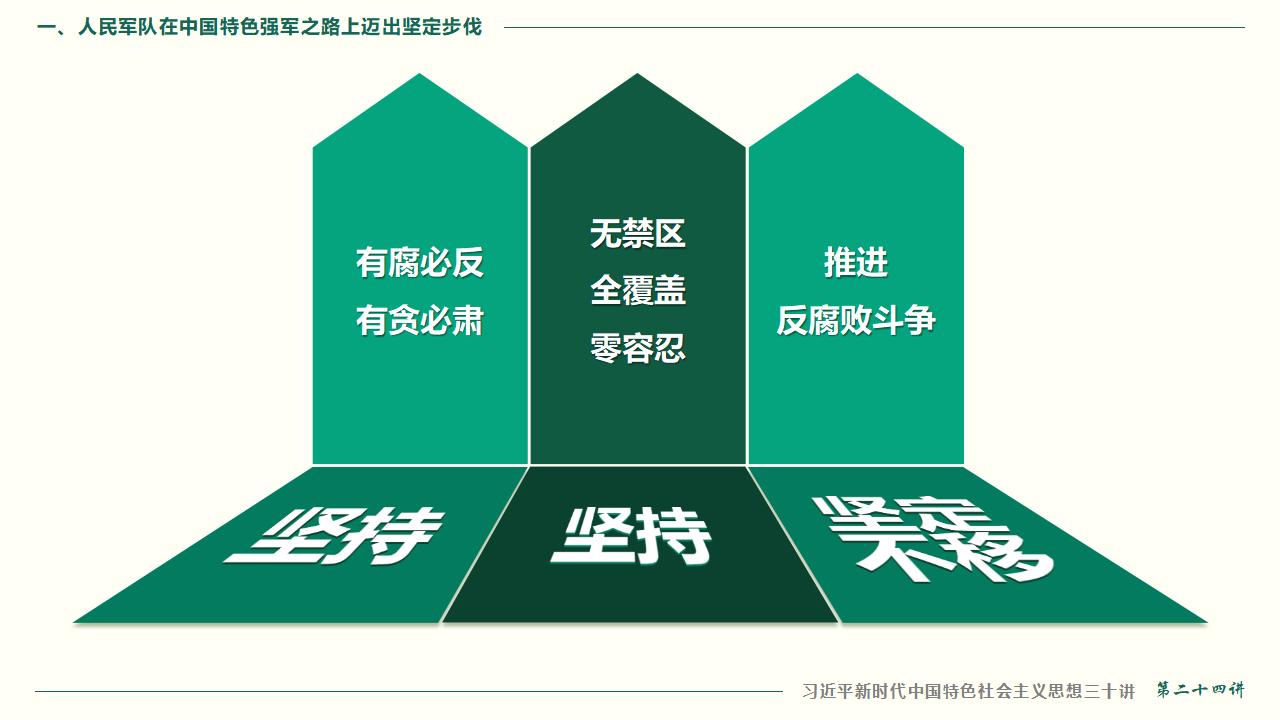 24把人民軍隊(duì)全面建成世界一流軍隊(duì)_20.jpg