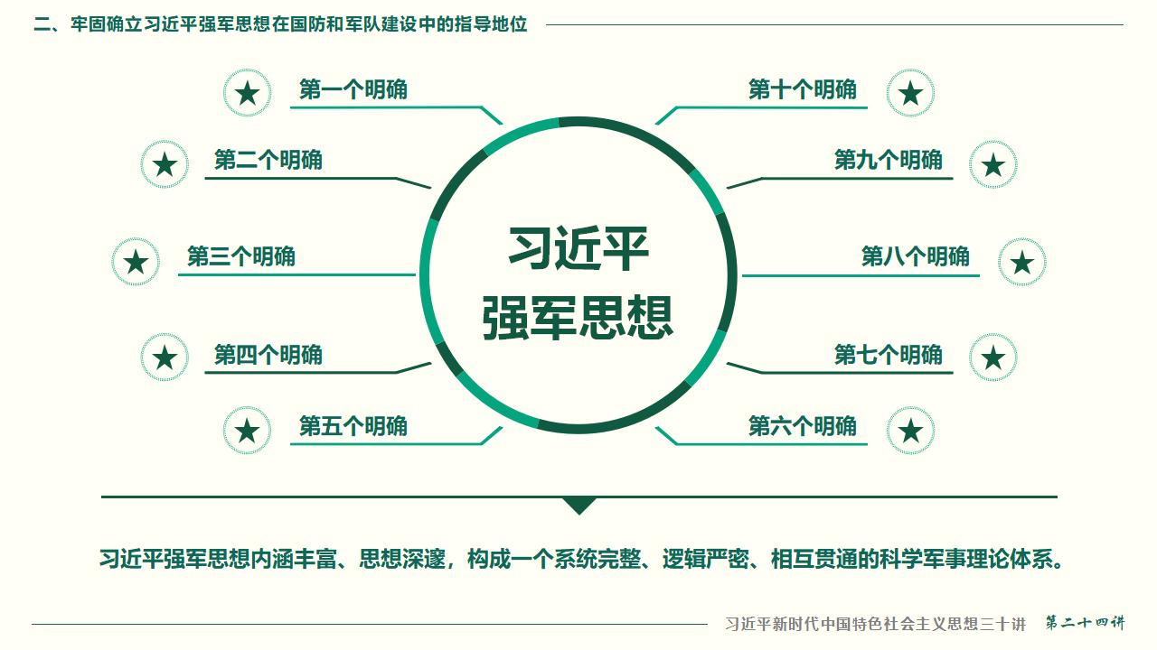 24把人民軍隊(duì)全面建成世界一流軍隊(duì)_51.jpg