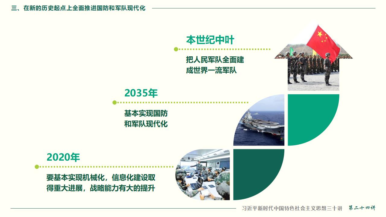 24把人民軍隊(duì)全面建成世界一流軍隊(duì)_57.jpg