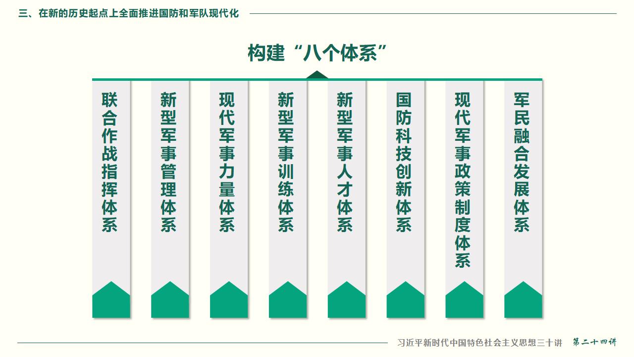 24把人民軍隊(duì)全面建成世界一流軍隊(duì)_59.jpg