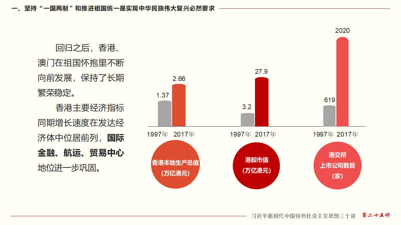 25堅持“一國兩制”和推進祖國統一_14.jpg