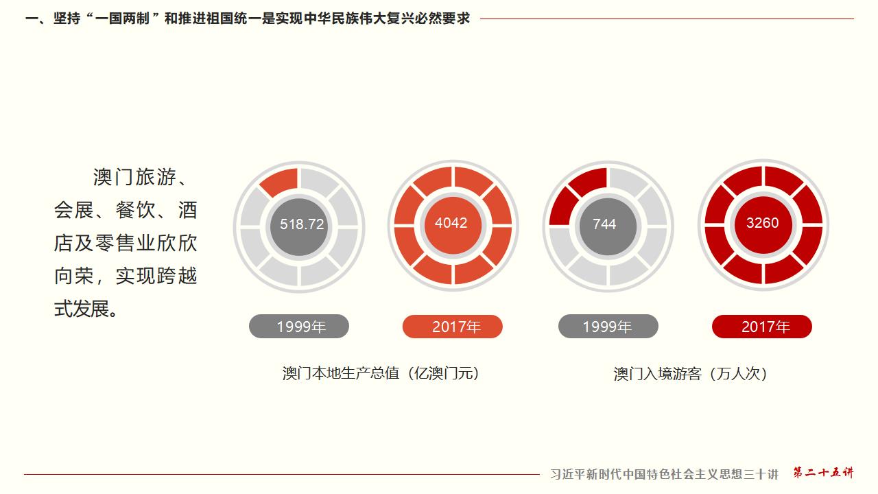 25堅持“一國兩制”和推進祖國統一_15.jpg