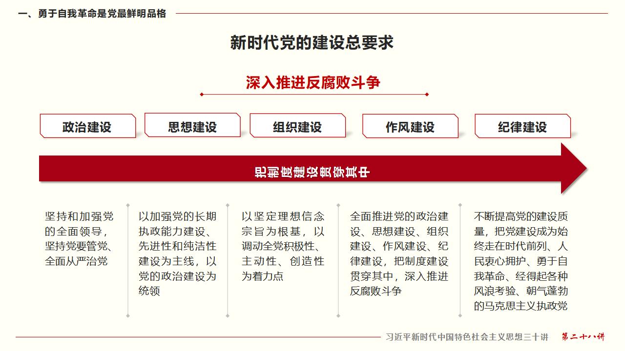 28毫不動搖把黨建設的更加堅強有力_11.jpg