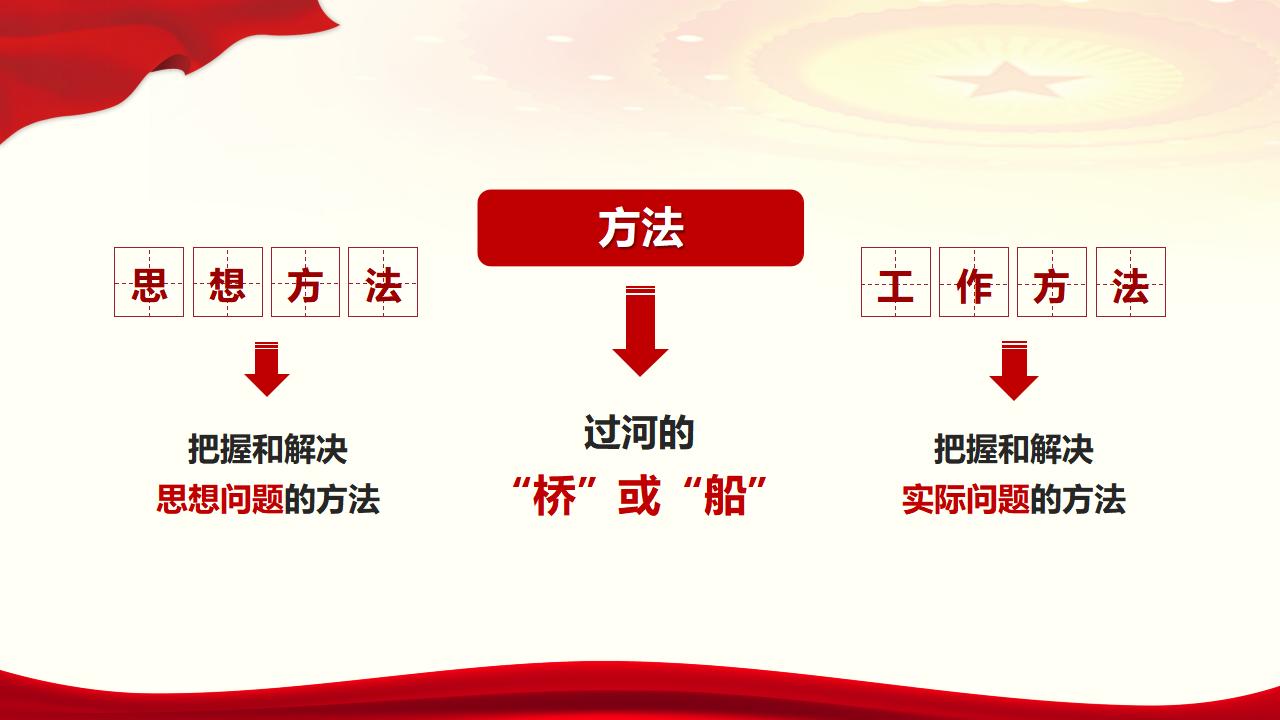 29努力掌握馬克思主義思想方法和工作方法_05.jpg