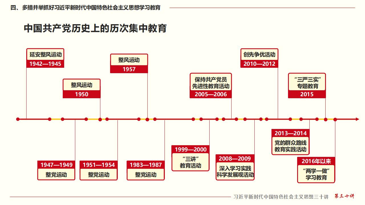 30堅(jiān)持用習(xí)近平新時(shí)代中國特色社會(huì)主義思想武裝全黨_34.jpg